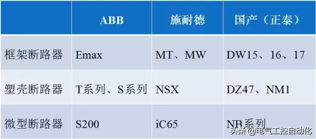 你知道10kV配电室内都有些什么吗？