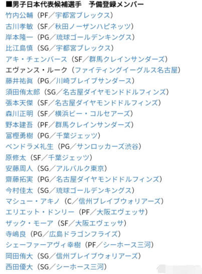 最新世界杯日本男篮名单(日本男篮公布中日之战名单：混血中锋将对位周琦 张本天杰在列)