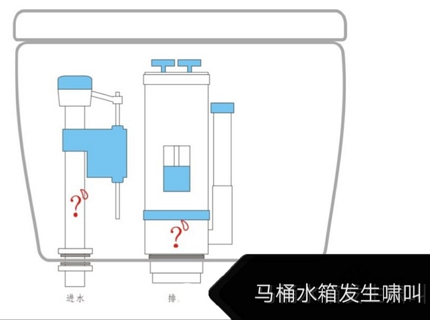 水管鸣叫解决方法（水管鸣叫解决方法图片）-第5张图片-昕阳网