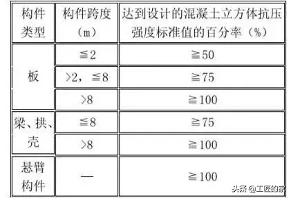 「干货」模板工程施工质量标准化图册，照着做就对了！学习收藏