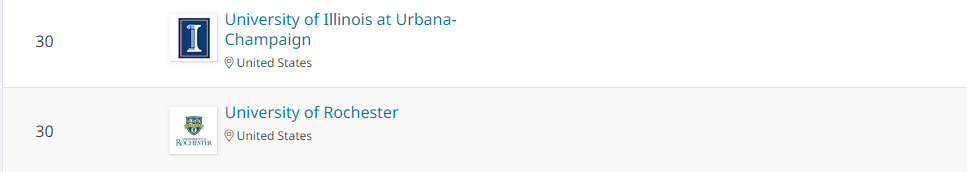 今年QS美国大学排行榜里，藏了哪些艺术强校？