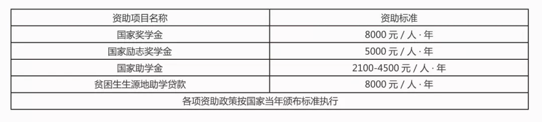 田径和足球哪个好就业(世界五百强订单班培养！毕业就工作，四川高校为求学就业保驾护航)