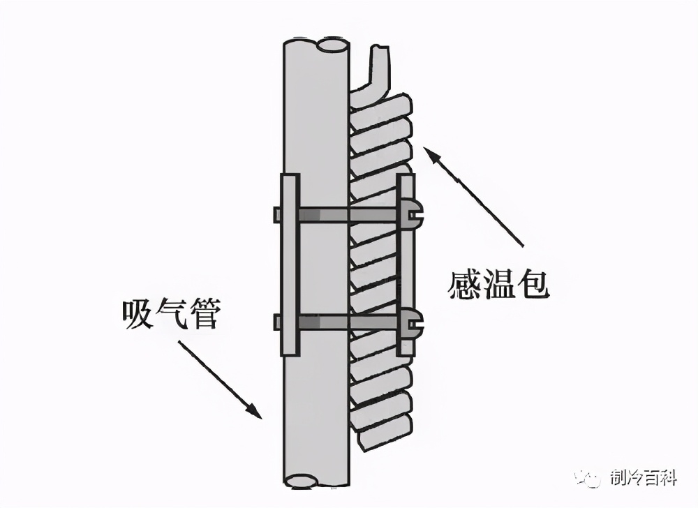 热力膨胀阀安装与调试就是这样的