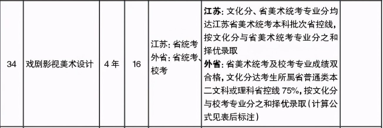 2021不看校考承认统考的985211、艺术名校！附招生专业及录取方式
