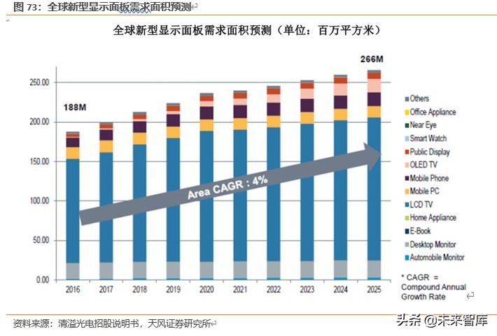 半导体行业新材料深度报告：硅片、光刻胶、靶材、电子特气等