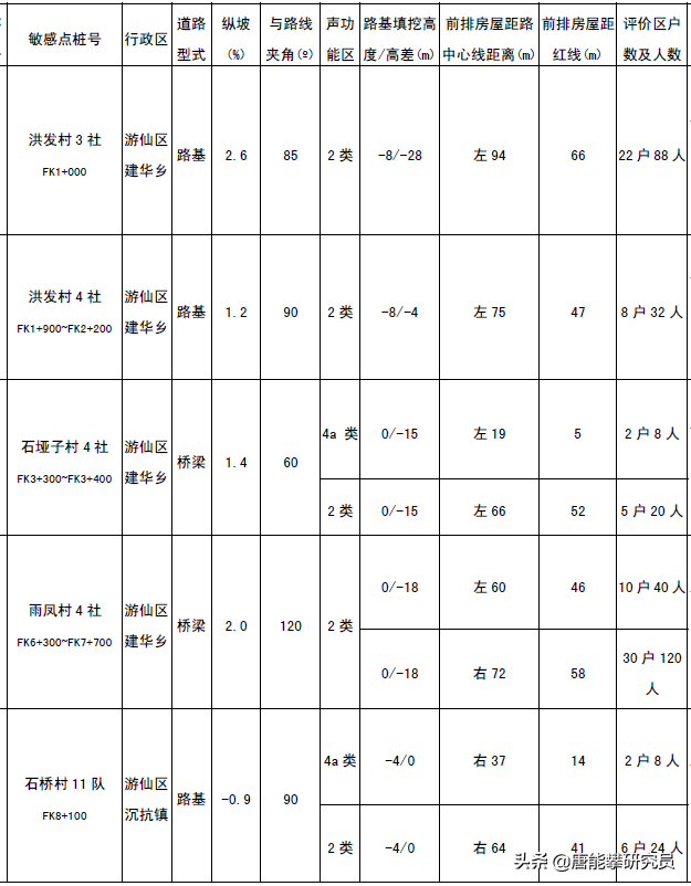 四川绵阳-苍溪-巴中高速公路最新进度与详细路线：绵苍+苍巴