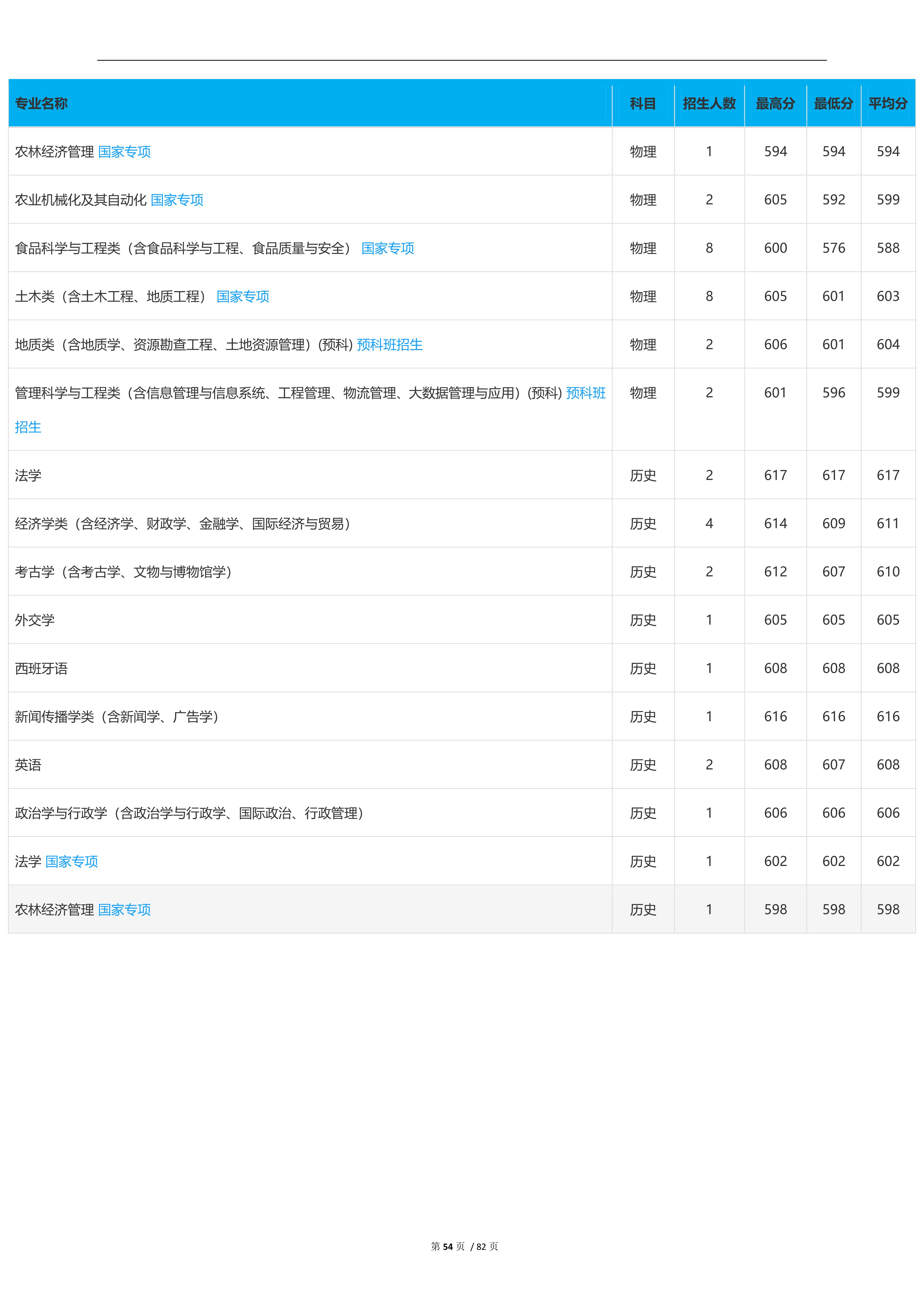 2022高考：吉林大学2021年在各省市本科招生的专业录取分数线