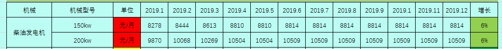 2019建筑工程常用施工机械的租赁单价及分析，你值得拥有！