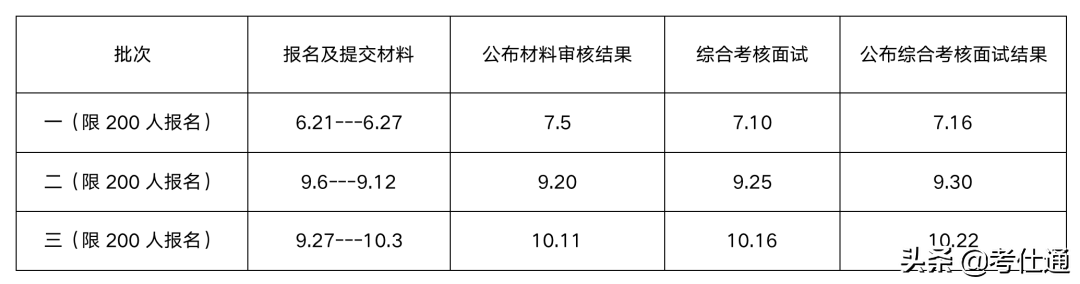 2022年中国海洋大学MBA