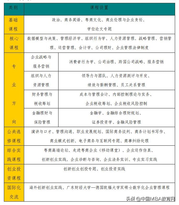 广东财经大学2020年工商管理硕士（MBA）招生简章