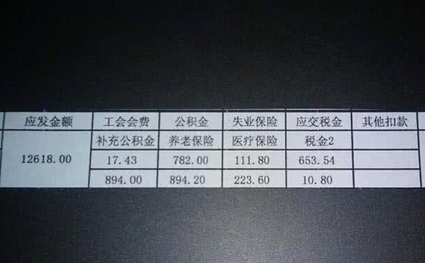 95后晒工资单，公务员工资叫人意外，网友：和我想象中不一样啊