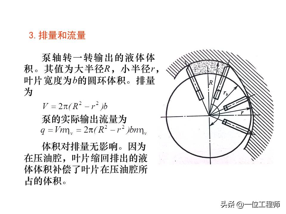 图解4种常见的液压泵，工作特性都有哪些？一文全面介绍液压泵