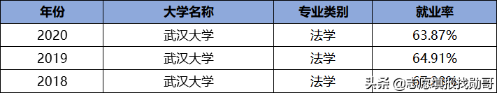 五院四系，哪家法学录取难度大？数据最全的分析来了