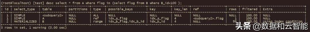 SQL优化——IN和EXISTS谁的效率更高