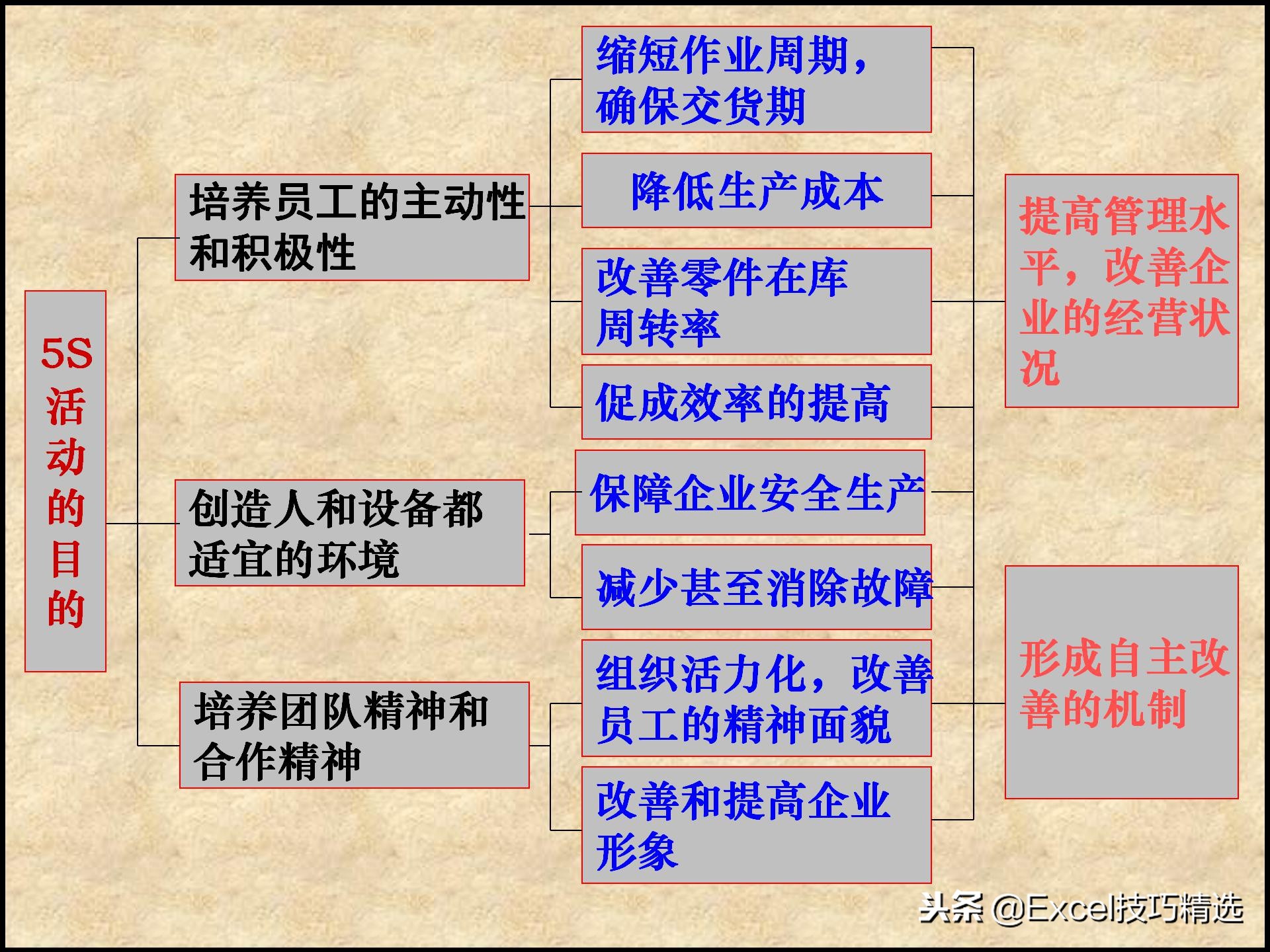 110页的精益生产管理5S培训课件，很棒的5S现场管理知识，推荐！