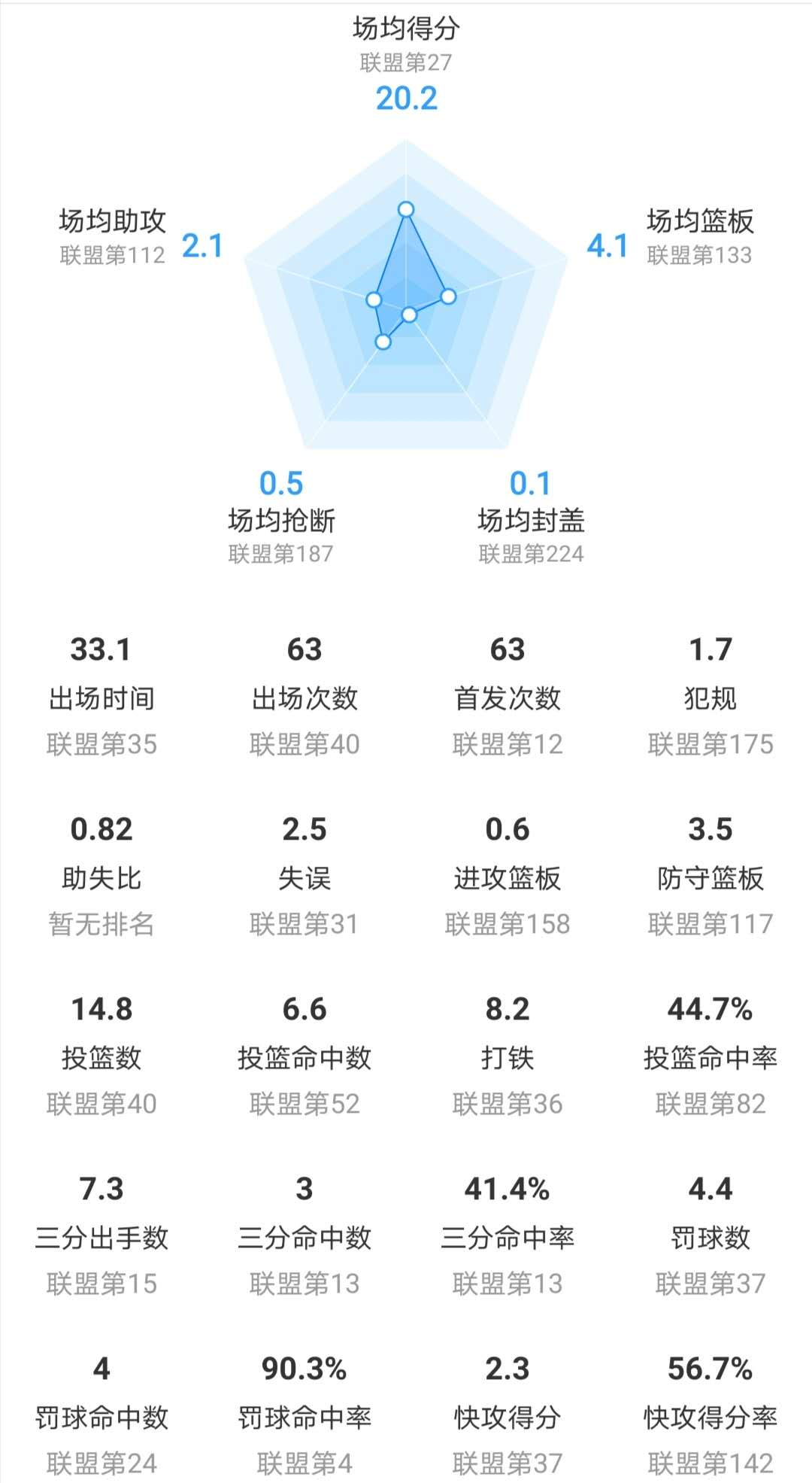 nba博洋为什么不能卖(惊喜与风险并存，博扬的赛季报销或已预示着爵士放弃了本赛季)