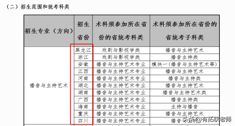 广州艺考：一本院校广东外语外贸大学11省播音专业艺考录取分析