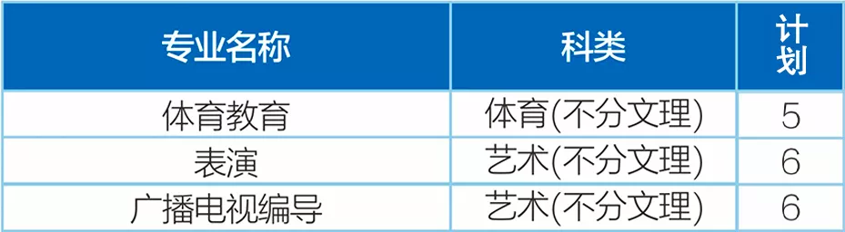 湖北考生注意：西南石油大学2020年在湖北招生计划及往年录取情况