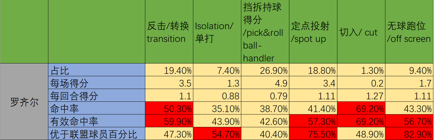 nba为什么叫罗齐尔太子(特里-罗齐尔丨心高好胜的轻狂少年，他能成为夏洛特的新蜂王吗？)