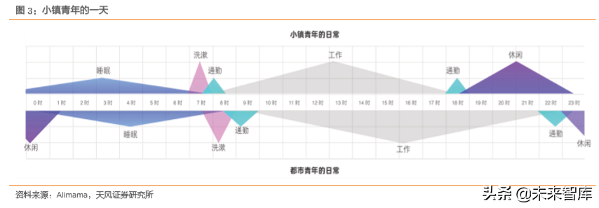 消费新趋势前瞻分析：细分市场的崛起