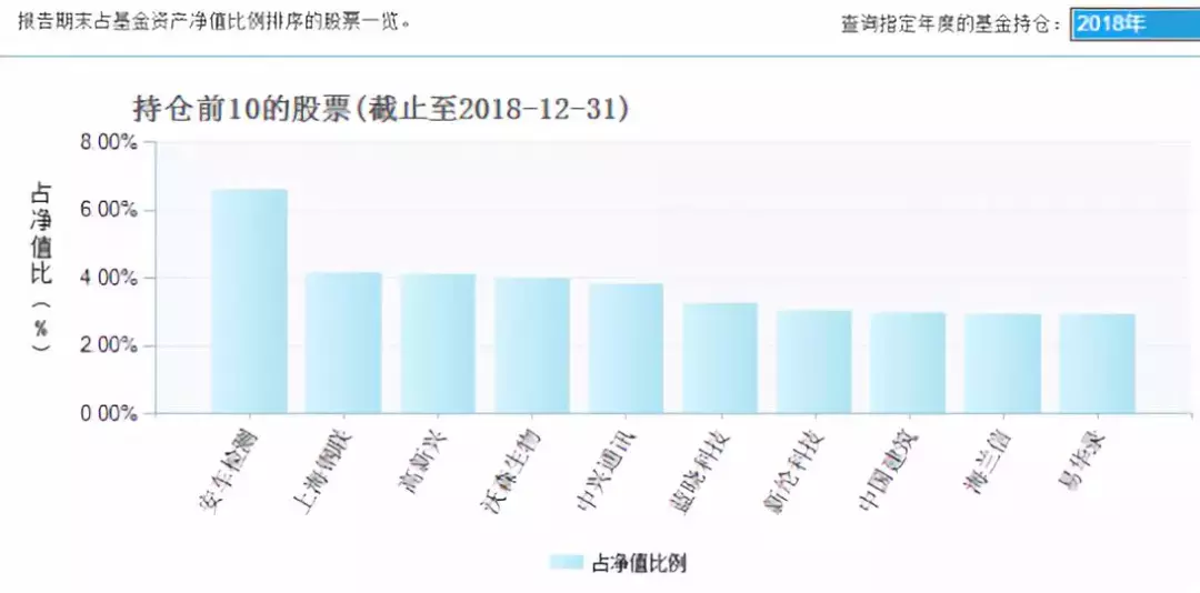 明星基金净值腰斩，浦银安盛倚重“无能”老将坑坏投资者？