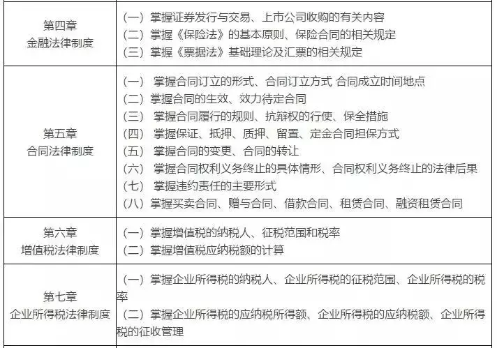 中级会计职称三科全书考点汇总，能不能过就靠他了