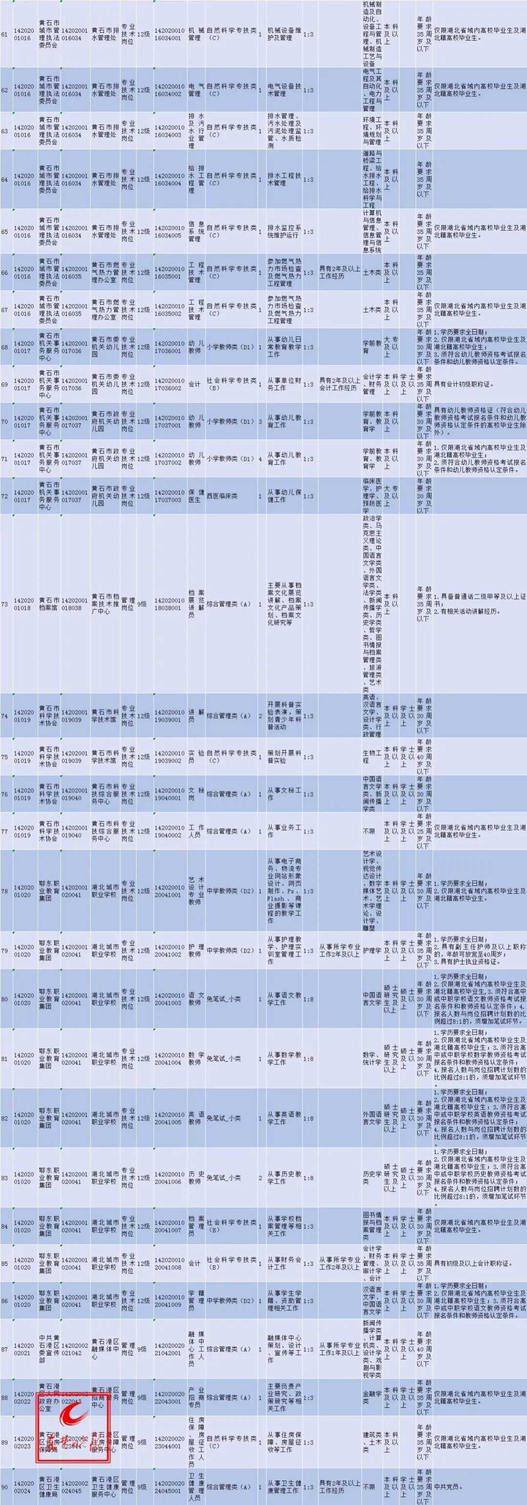 湖北事业单位招聘信息网（湖北多地事业单位招人）