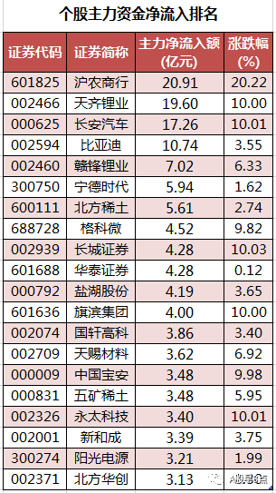 周五股市重大内参