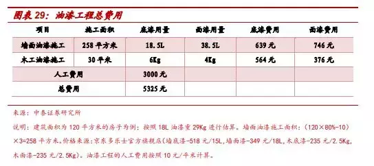 超详细，券商第一份装修攻略全文来了，价格公开，推荐收藏