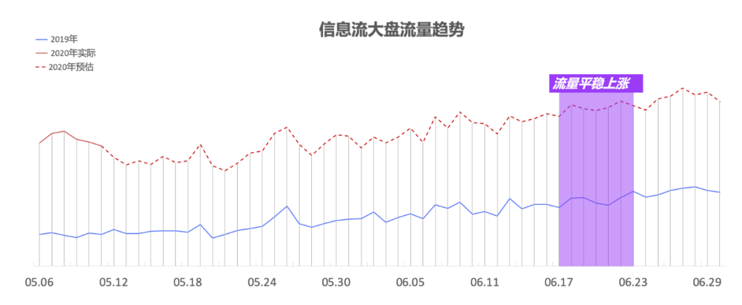 备战618！最新百度搜索&信息流广告投放指南