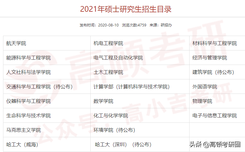 刚刚！2021年研究生招生简章正式公布