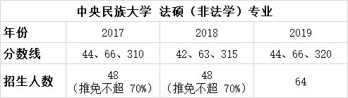 择校篇 | 法硕考研备考锦囊之中央民族大学