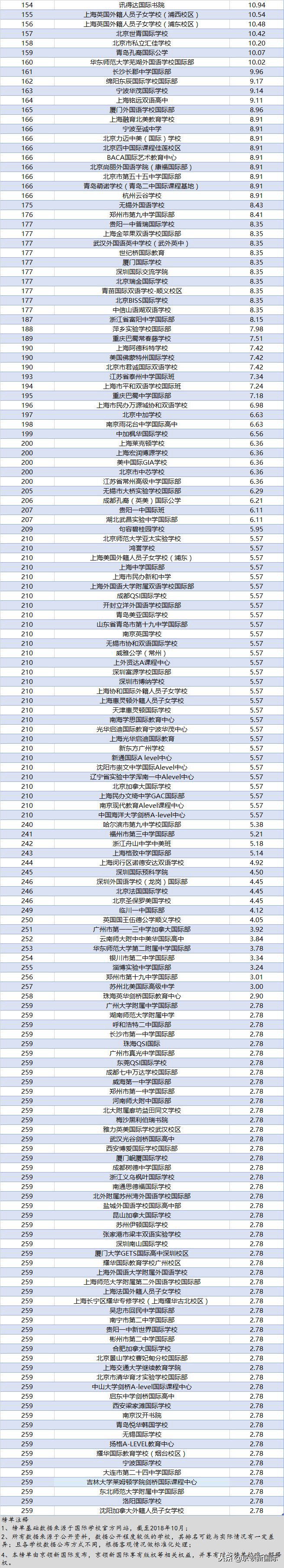 北京最强国际学校盘点：想去世界名校，要这样选国际学校！