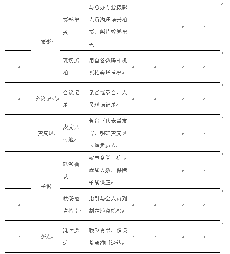 适合各种场合：会议流程及筹备要点（非常详细）