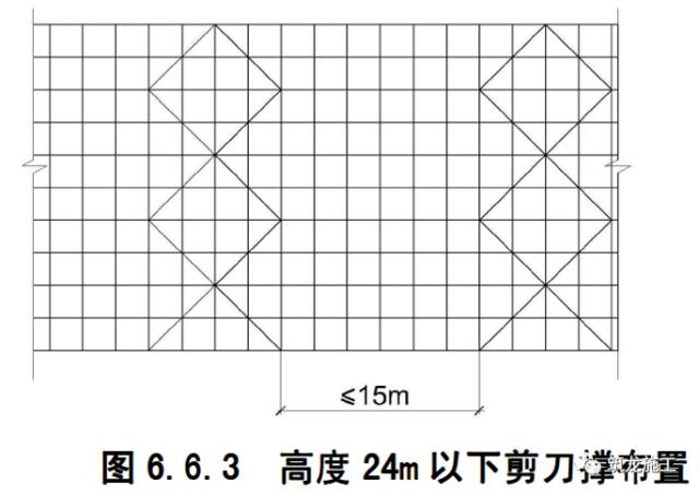 想学脚手架基础知识，看这一篇就够了！（精品干货）