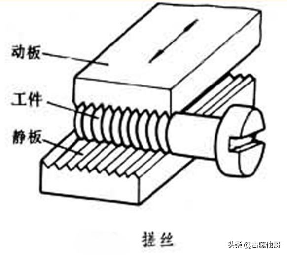 这个不起眼的小零件我国每年竟要进口30万吨！附干货知识普及