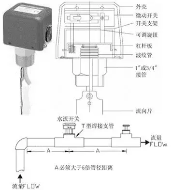 暖通设计｜空调水系统安装与调试指导手册