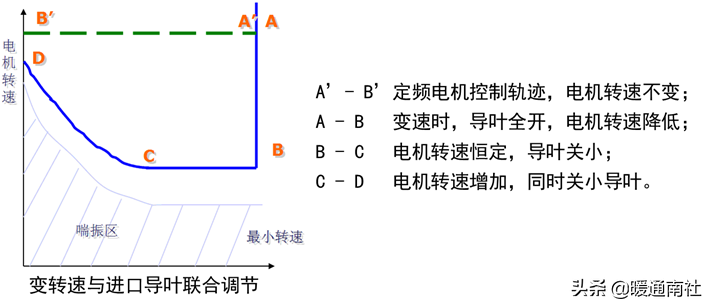 离心式制冷压缩机结构原理