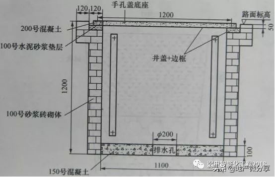 详解弱电管井、管道施工