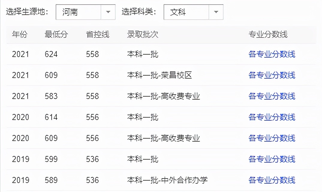 全国只有6个！这些大学专业的学生，毕业直接发教师资格证