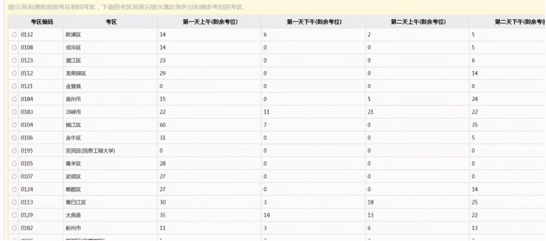 关于四川自考你必须了解的10个问题（上）