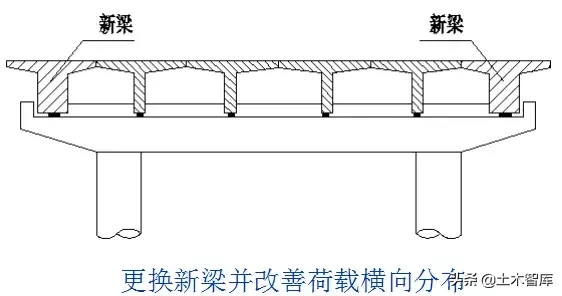 桥梁的56个加固技术方法，图文并茂，超级实用