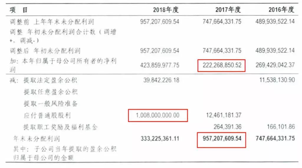 “颜值经济”撑起的上市之路：毛利率接近茅台，价格飙涨30倍