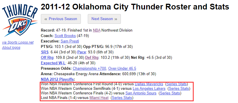 2012年nba总决赛回放第一场（詹姆斯的2012：第一冠P2（生涯系列第十一集））