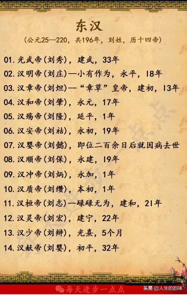 中国皇帝排序（从秦始皇到宣统皇帝），看完绝对涨知识