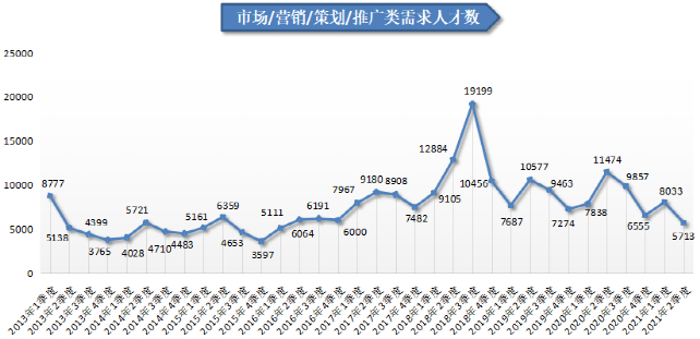 人才在线招聘网（2021年第二季度广西人才网人才供求分析报告出炉）