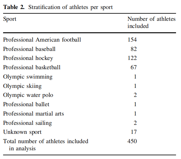 路医生说丨腰椎一做手术人就“废”了，一辈子告别运动？并不是