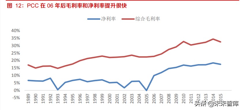 高温合金及锻铸产业深度报告：航空应用是高端转型契机