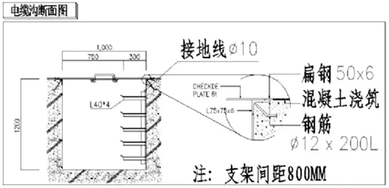 图文详解电气施工规范要点，收藏了