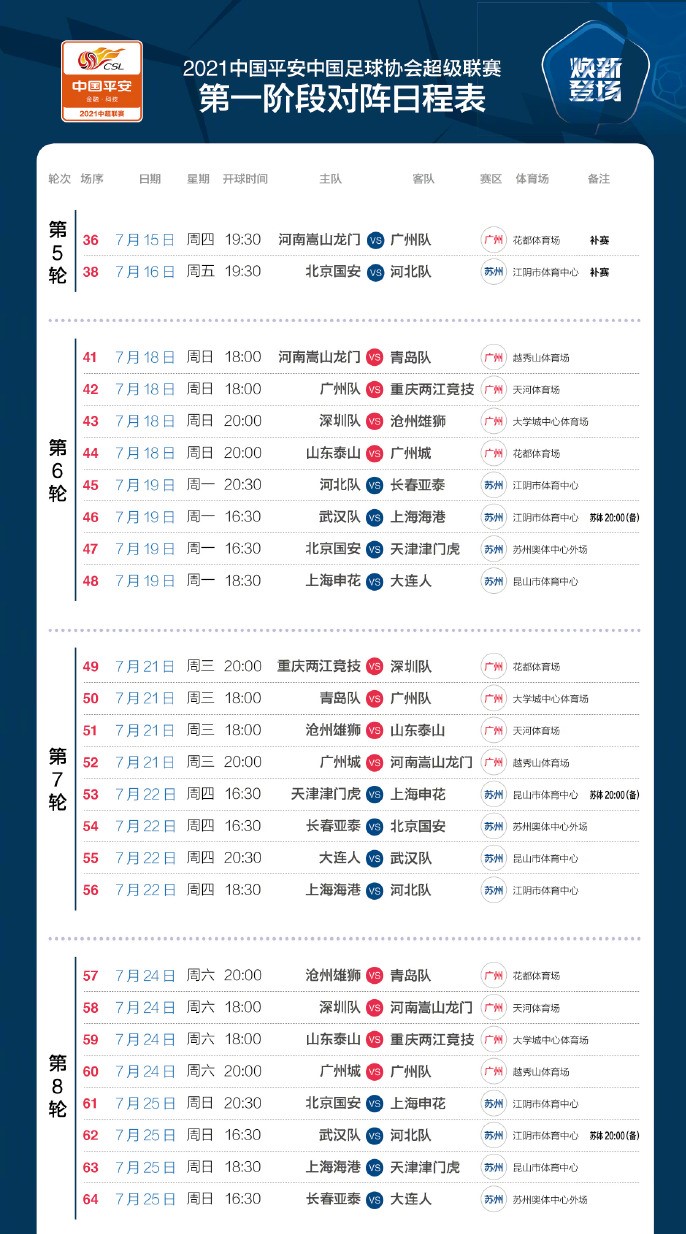 中超第6轮什么时候踢(官宣！中超最新赛程出炉，三天一赛考验大，泰山队5场18点开球)